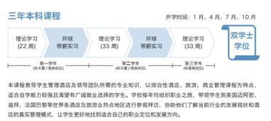 瑞士酒店管理留学指南 从零开始探索酒店管理的魅力