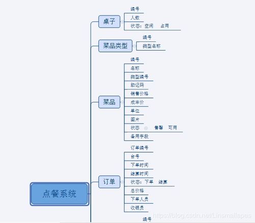 酒店管理系统 提升运营效率与宾客体验的智能核心