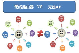 超全面解析 无线AP与无线路由器的区别及酒店管理应用
